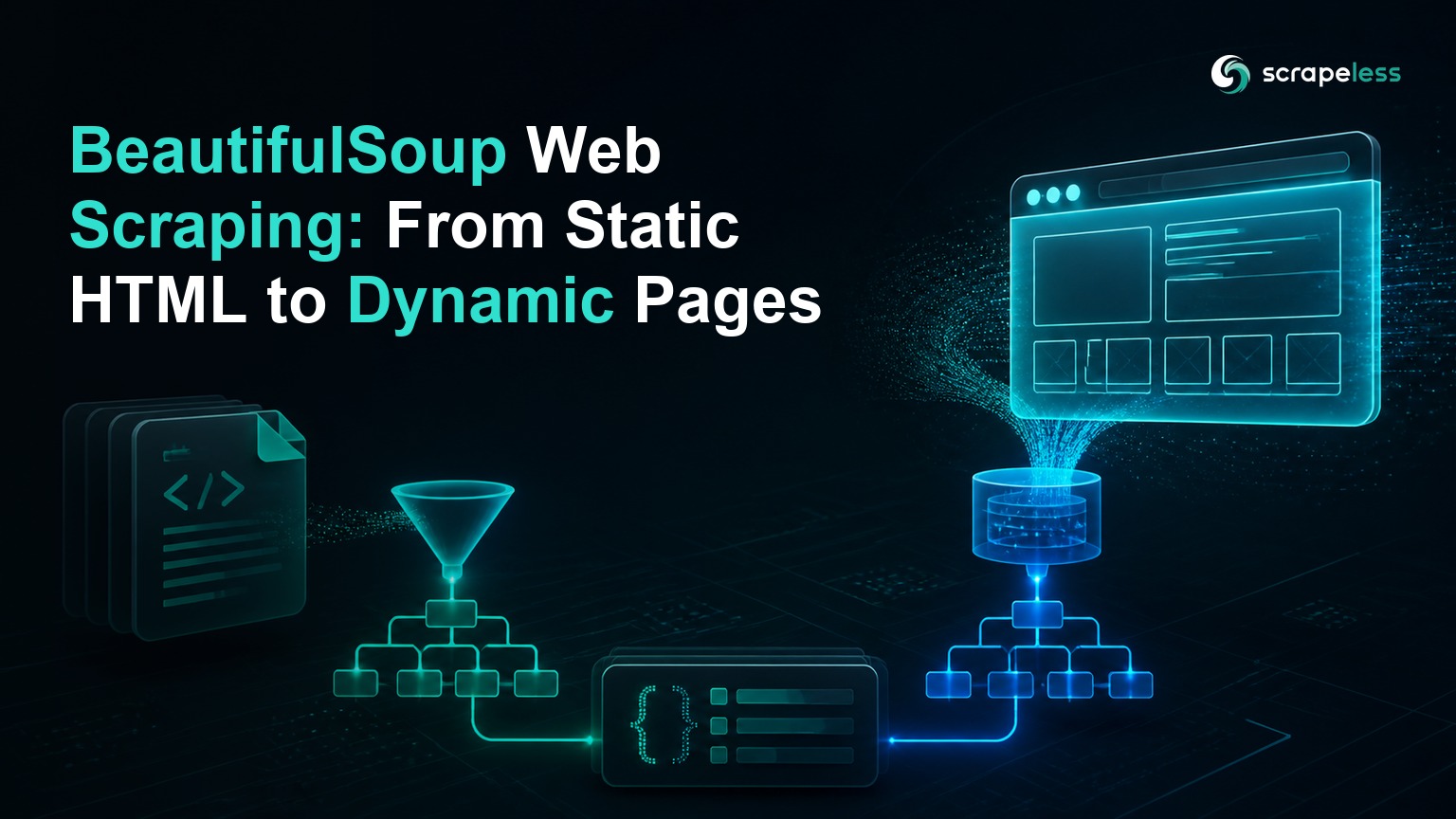 Static HTML and dynamic browser pages flowing into a BeautifulSoup parser