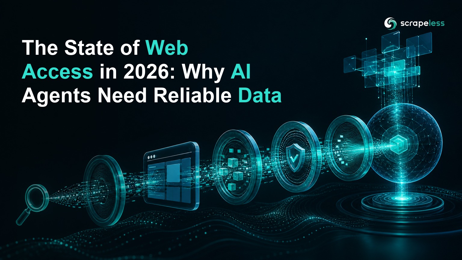 Reliable web data moving through search, browser, extraction, verification, and action